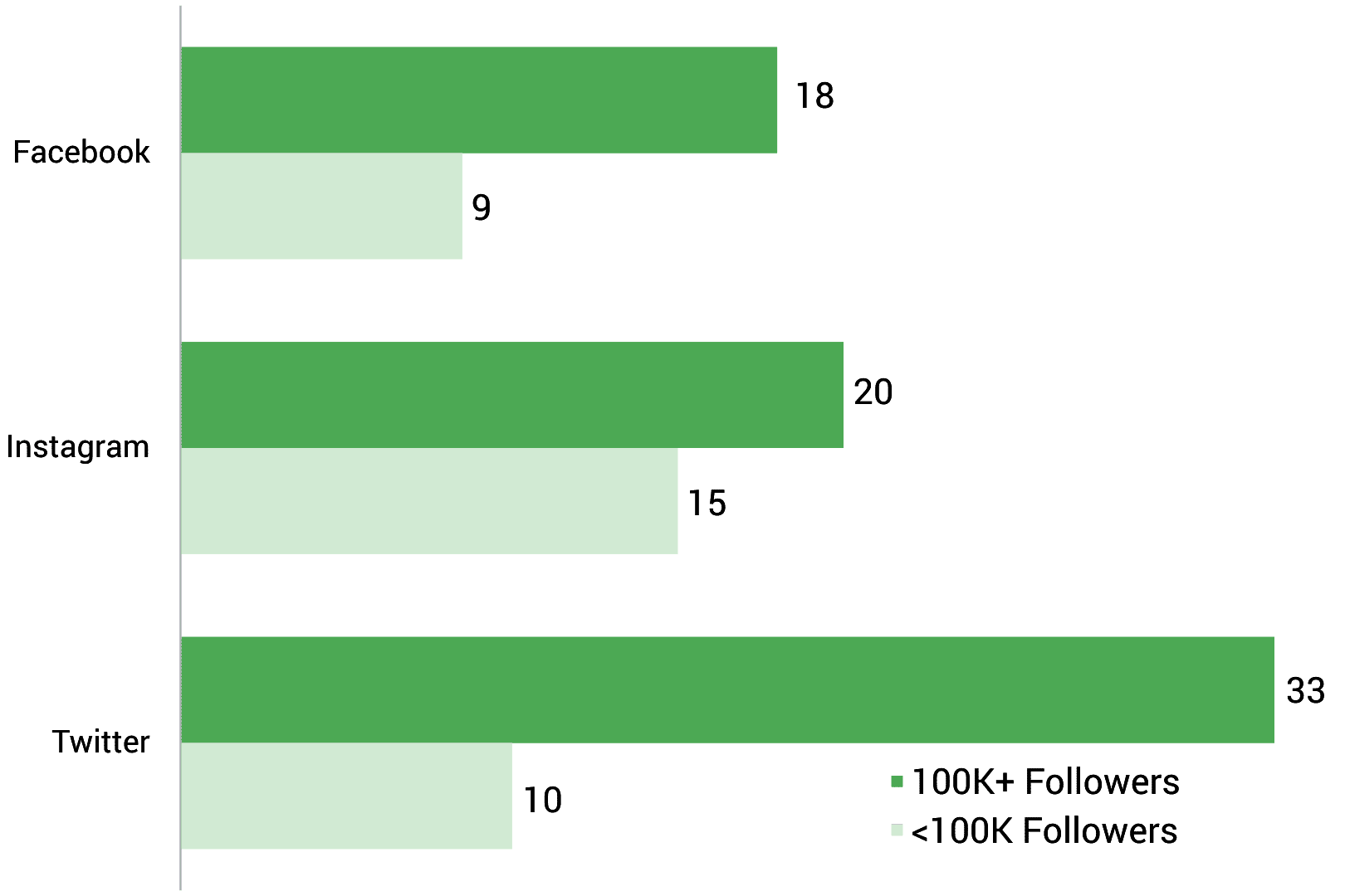 Index Avg VEQ by Channel Graph
