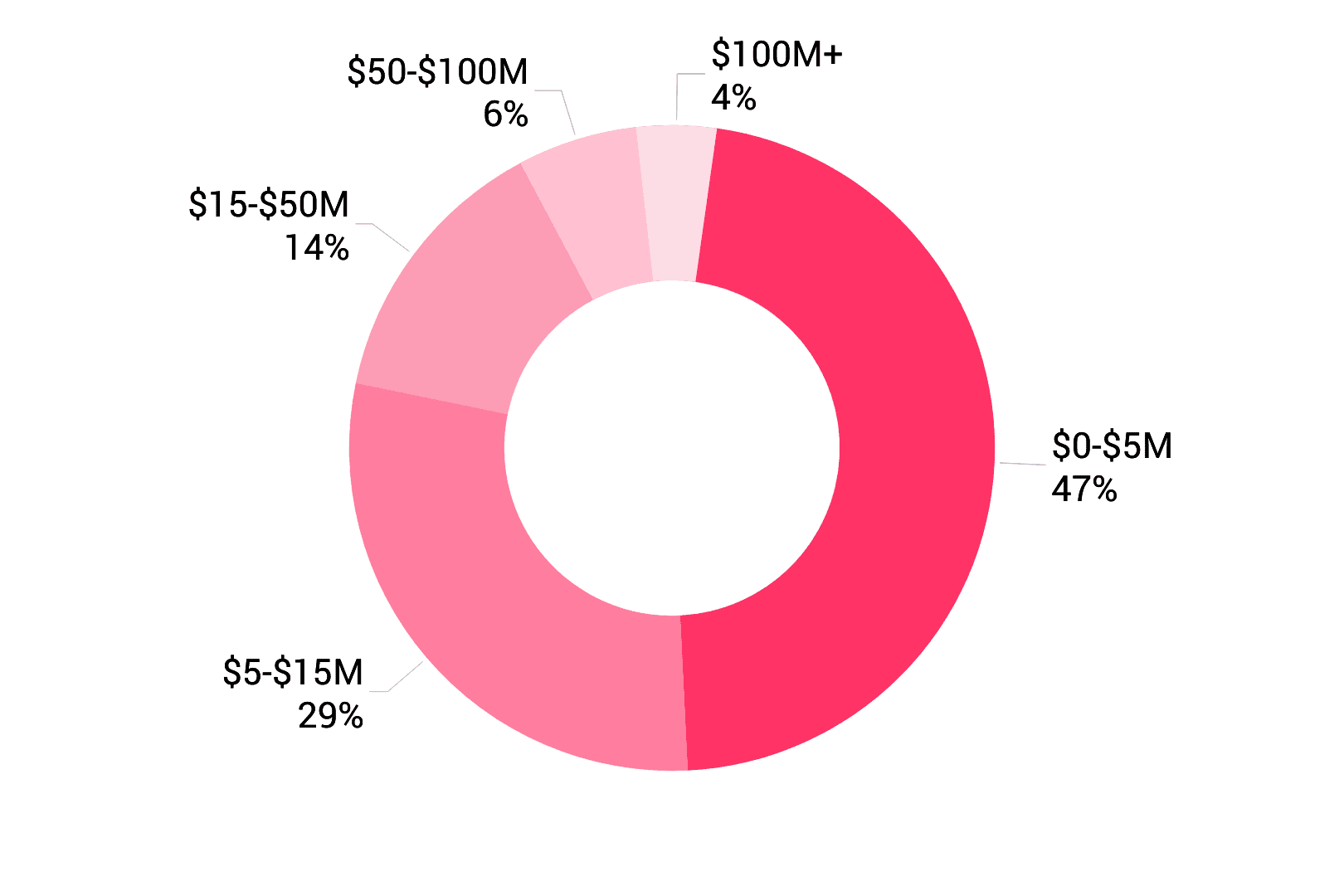 Index Budget Size Data Graph