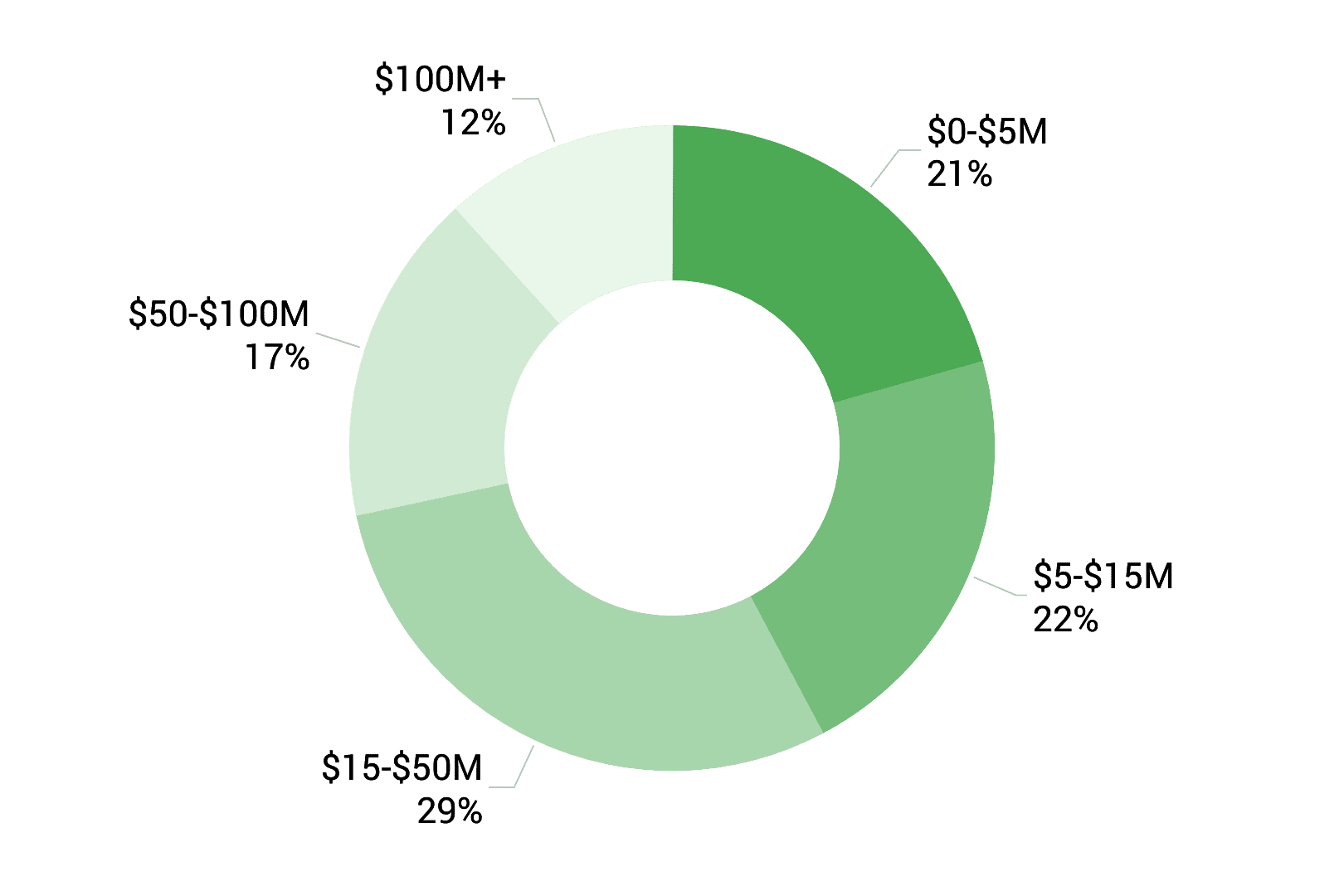 Index Followers Large by Budget Facebook Graph