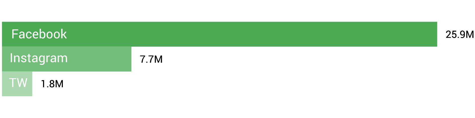 Index Total Engagement Graph